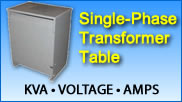 1 Phase Transformer Table