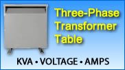 3 Phase Transformer Table