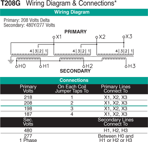 225 KVA Transformer Primary 208 Secondary 480/277 ... wiring diagram from 208v 