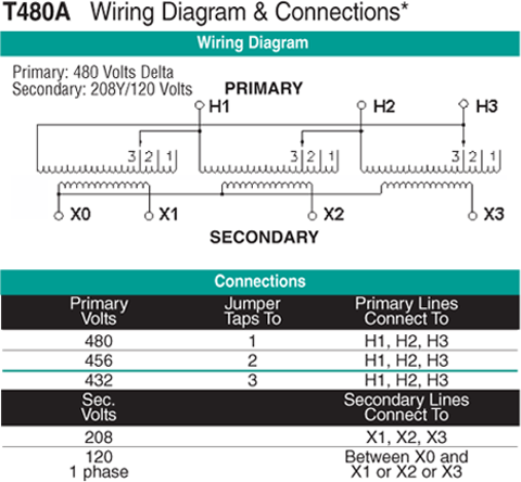 75 KVA Transformer Primary 480 Secondary 208Y/120 ... 120 208 3 phase wiring diagram 